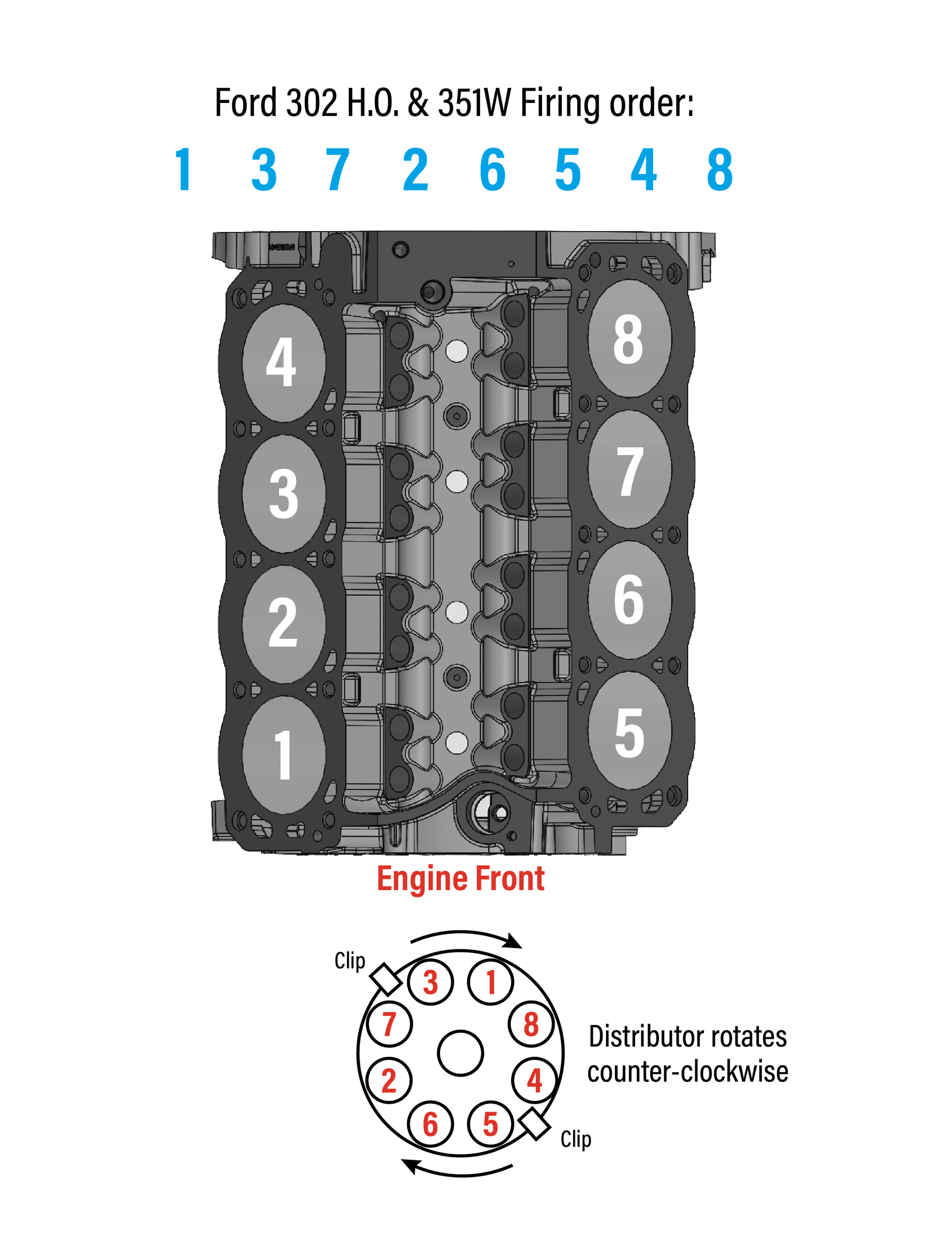 What is the firing order of my BluePrint Ford Engine?