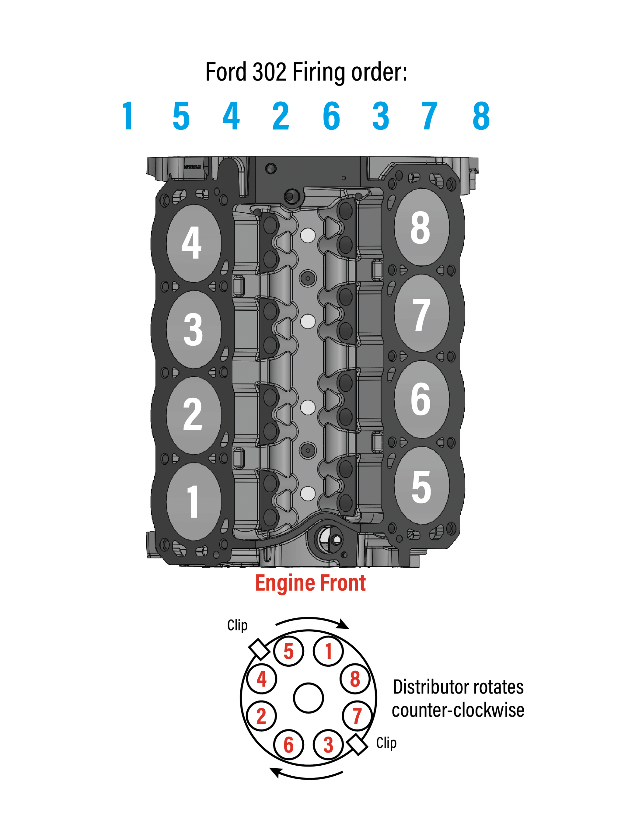 What is the firing order of my BluePrint Ford Engine?