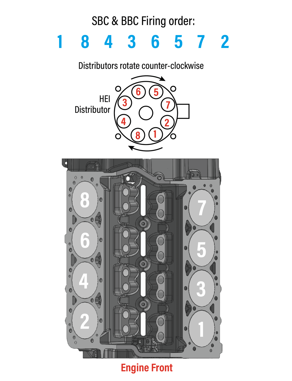 What is the firing order of my BluePrint Engines Chevy SBC/BBC