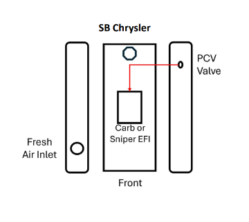 How do I route my PCV system?