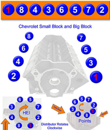 What Is The Firing Order Of My BluePrint Engines Chevy SBC/BBC