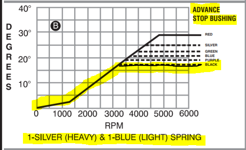 what-should-my-ignition-timing-curve-look-like